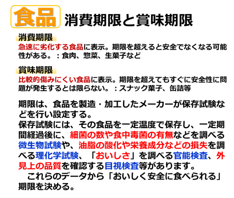 消費期限と賞味期限