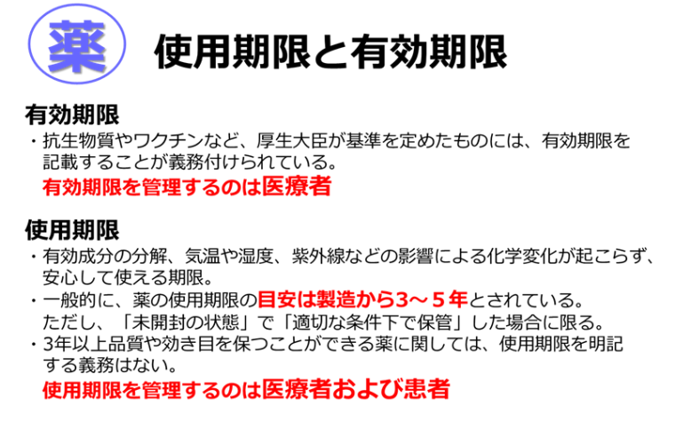 使用期限と有効期限