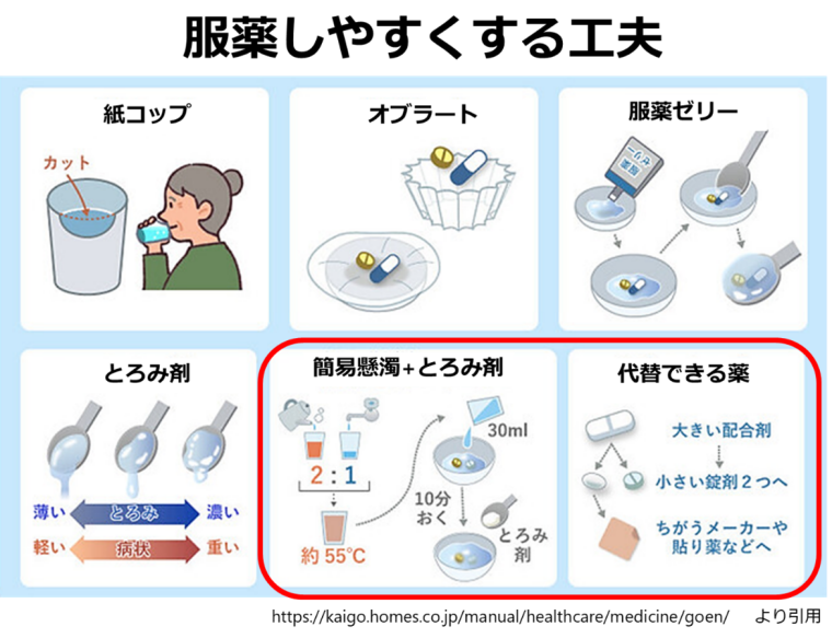 薬を服用しやすくする工夫