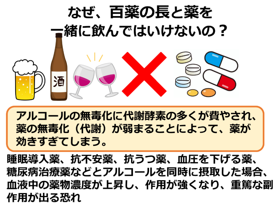 薬と食品の相互作用