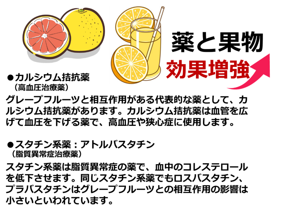 薬と食品の相互作用