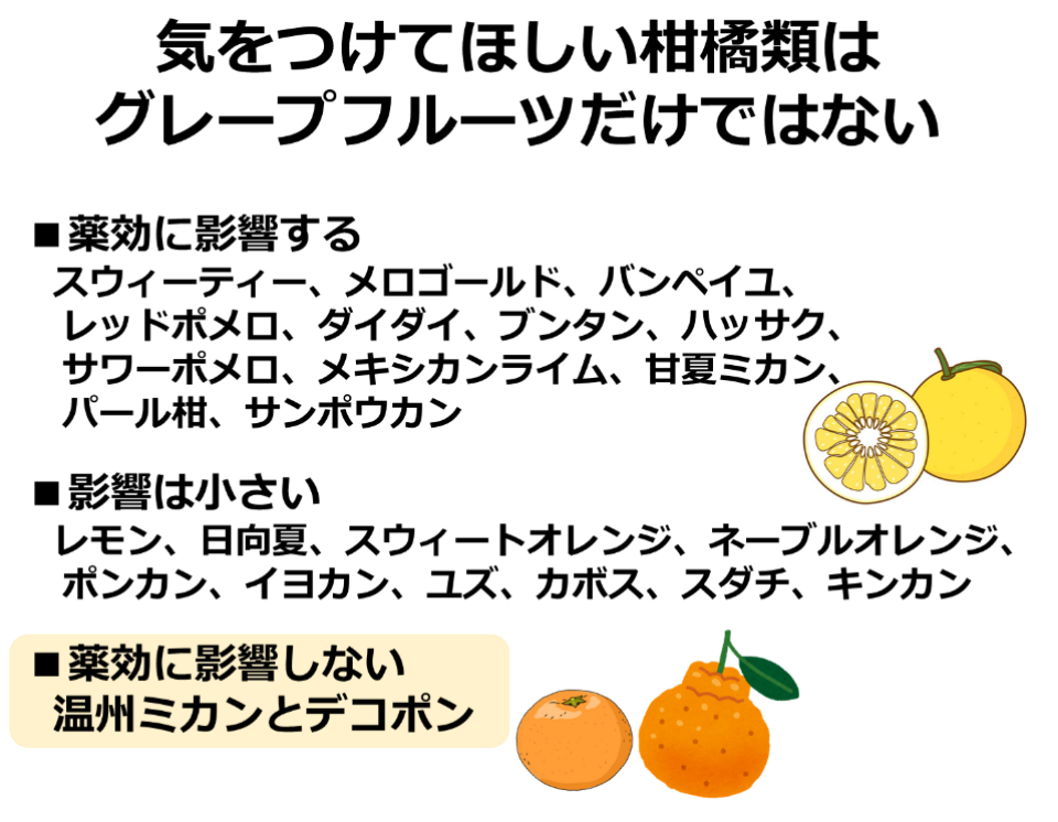 薬と食品の相互作用