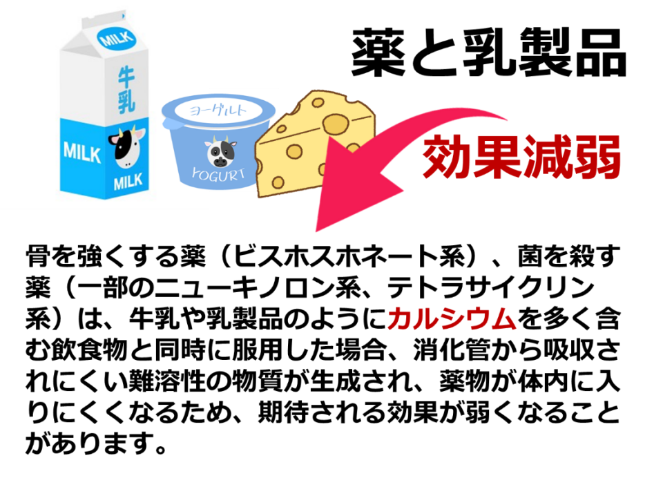 薬と食品の相互作用