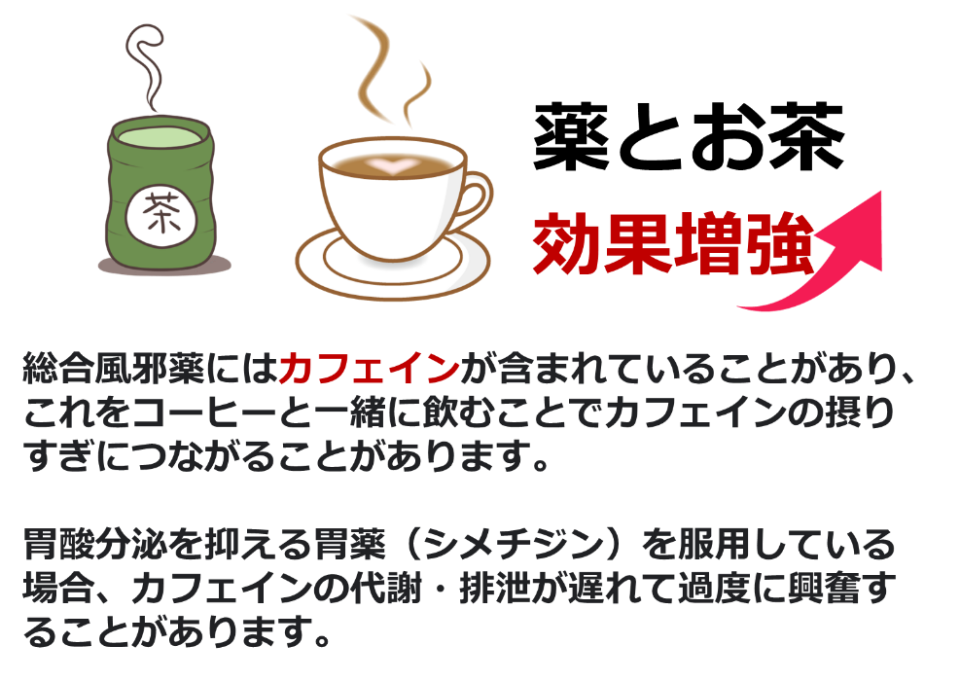 薬と食品の相互作用