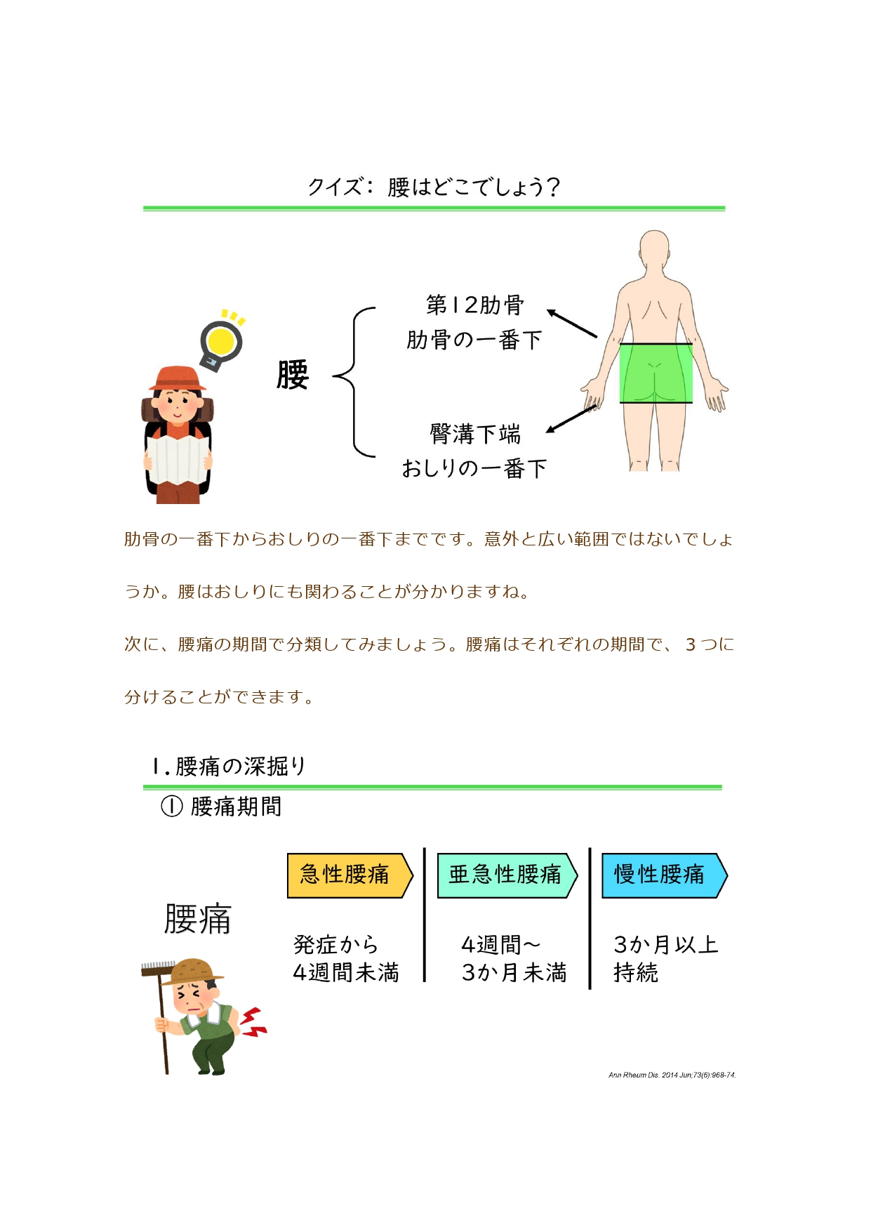 腰痛あれこれ