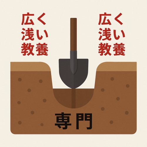 専門を深めることはとても大事です。そのためにも広く浅い教養を皆で学びませんか